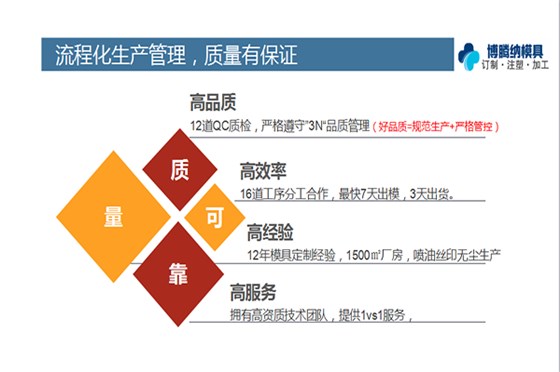 博騰納塑膠模具加工廠——12道質(zhì)檢工序，品質(zhì)有保障
