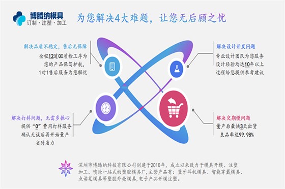 博騰納藍(lán)牙耳機(jī)模具廠(chǎng)：有分模線(xiàn)但你看不見(jiàn)！