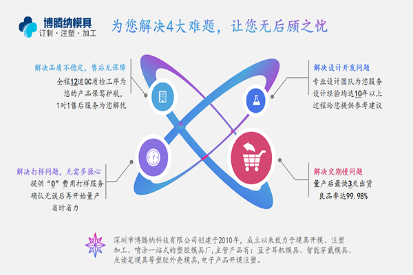 博騰納注塑模具制造廠(chǎng)——13道QC質(zhì)檢工序，品質(zhì)有保障