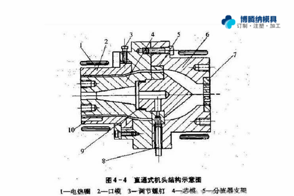 注塑模具制造廠——兩種模式模具的區(qū)分點(diǎn)你知道嗎？{博騰納}