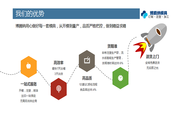 找專(zhuān)業(yè)的注塑模具制造廠？來(lái)看看博騰納