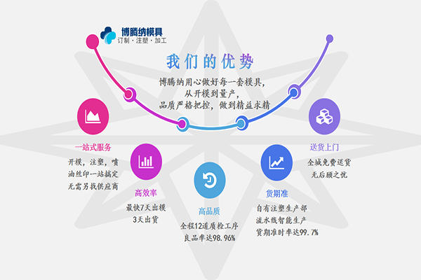 深圳塑膠模具廠——博騰納13道質(zhì)檢工序，品質(zhì)有保障