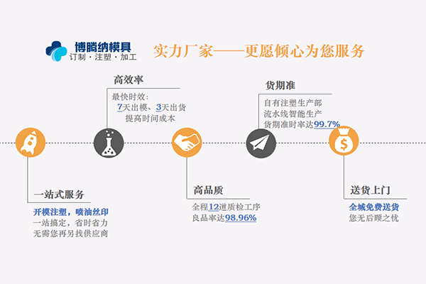 博騰納塑膠模具廠——12道質(zhì)檢工序，品質(zhì)有保障