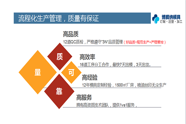 博騰納塑膠模具加工廠——12道質(zhì)檢工序，品質(zhì)有保障